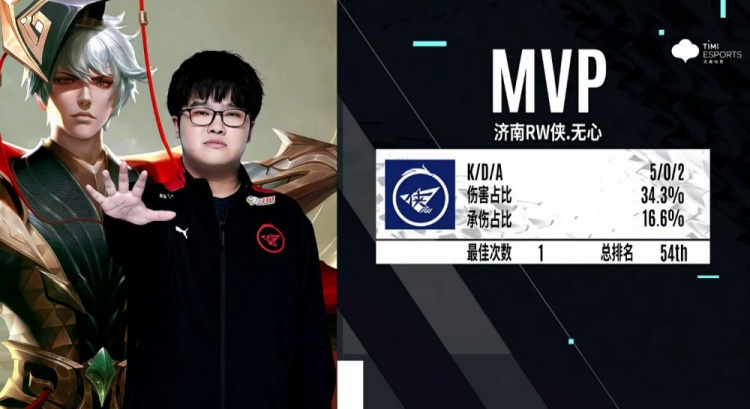 参与不仅提 参与不仅提