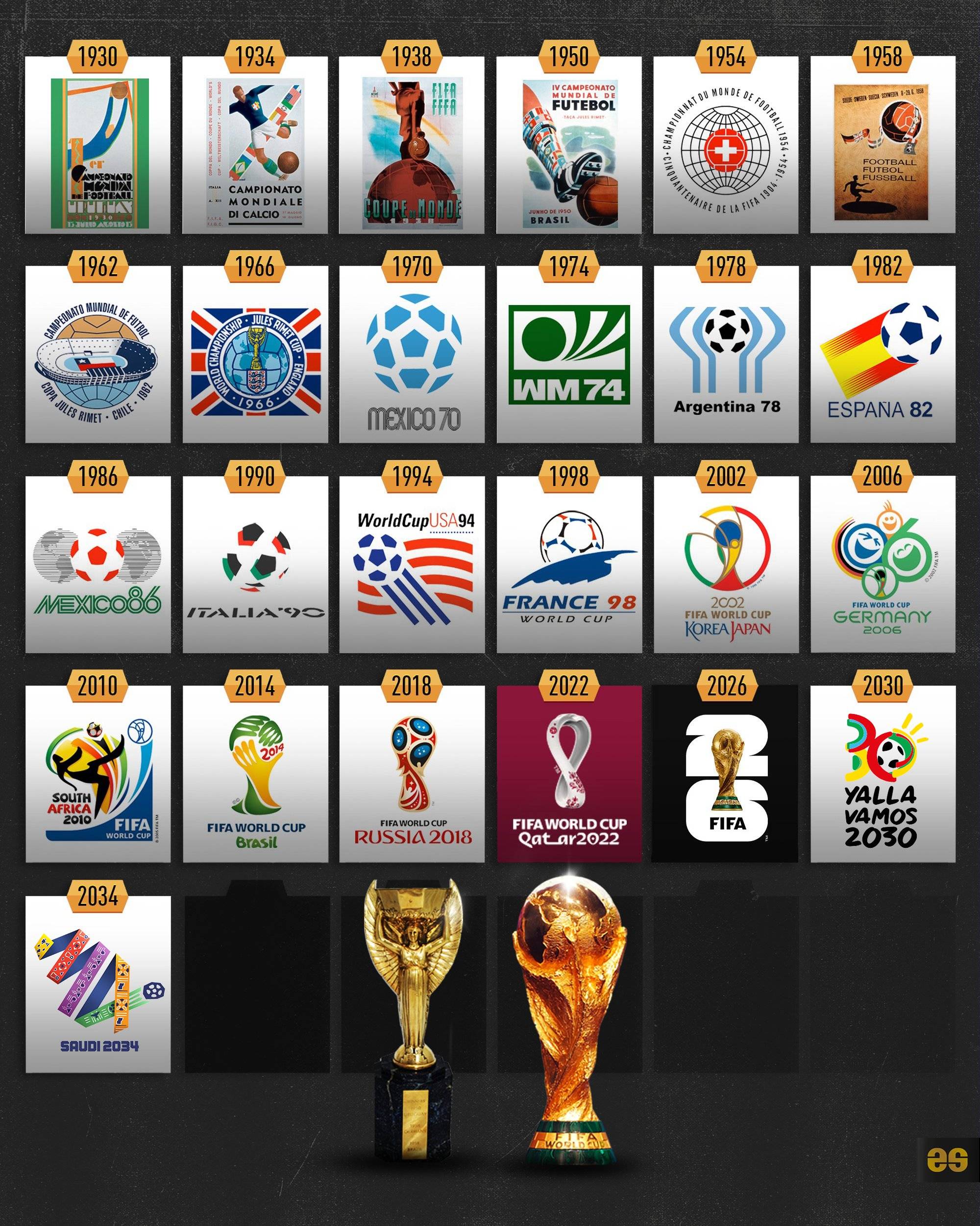 球的发展 球的发展