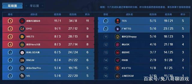 点提出质疑 点提出质疑